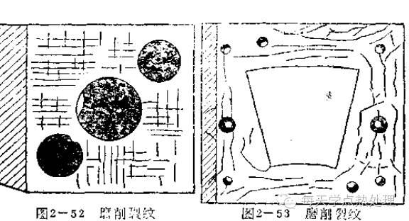 高頻淬火缺陷及預(yù)防方法(圖3)