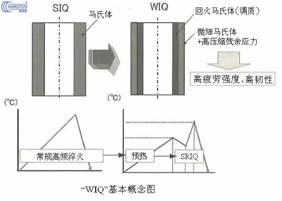 日本高周波高頻淬火熱處理的發(fā)展(圖1)