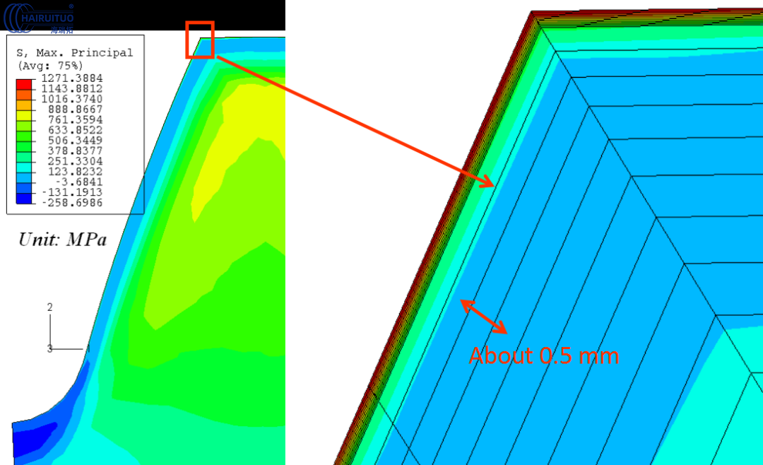 工程師及研發(fā)團(tuán)隊對大型齒輪淬火脫碳仿真分析(圖6)